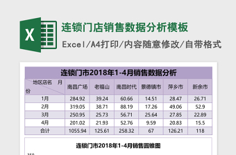 连锁门店销售数据分析excel模板