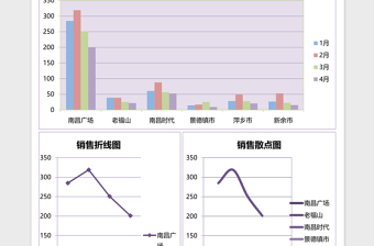 连锁门店销售数据分析excel模板