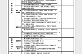 商务助理月度绩效考核表免费下载