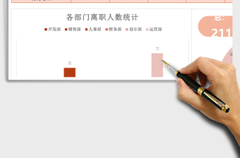 人力资源各部门人员统计报告excel模板