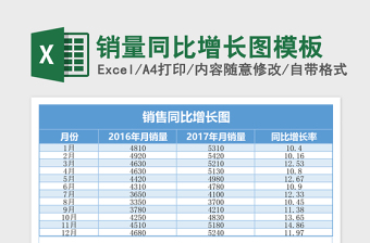 2025销量同比增长图excel表格模板