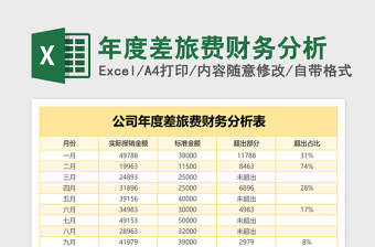 年度差旅费财务分析excel模板