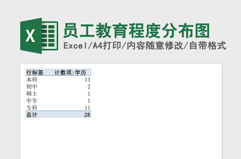 员工教育程度分布图Excel表格