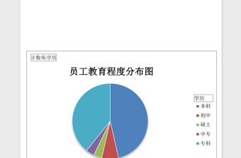 员工教育程度分布图Excel表格