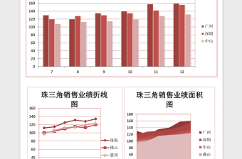 2025珠三角销售业绩分析excel表格模板