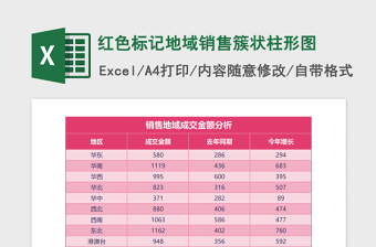 2025红色标记地域销售簇状柱形图excel模板