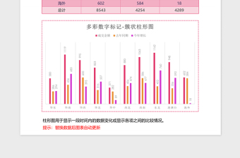 2025红色标记地域销售簇状柱形图excel模板