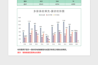 2025绿色纹理地域销售簇状柱形图excel模板