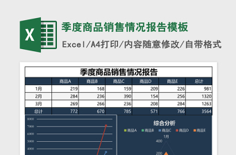 2025季度商品销售情况报告excel表格模板