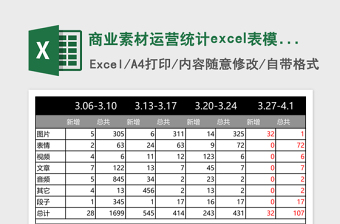 精美商业素材运营统计excel表模板