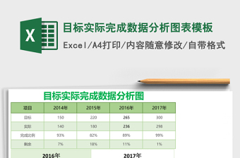 生产管理产能分析图表模板