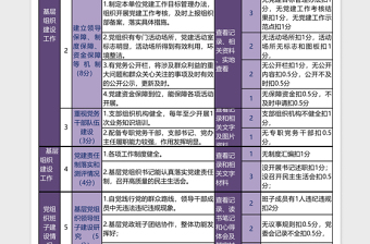 党建工作细则模板免费下载