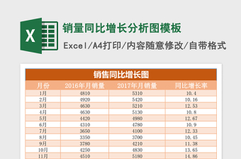 销量同比增长分析图excel表格模板