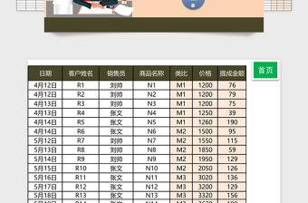 销售提成工资核算系统excel模板