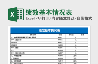 绩效基本情况表Excel表格