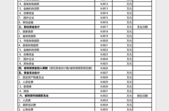 绩效基本情况表Excel表格