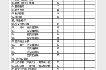 2025企业财务会计主要指标快报