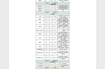 工程报价预算表格excel表格下载