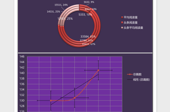 2025扁平微博数据汇报excel表模板