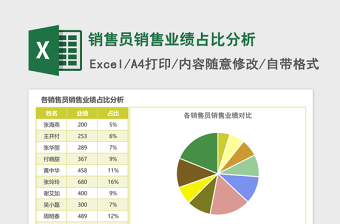 2025销售员销售业绩占比分析excel模板