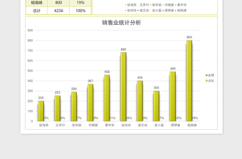 2025销售员销售业绩占比分析excel模板