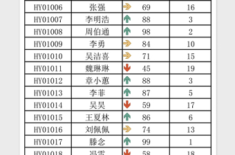 2025培训成绩统计表Excel表格