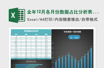 2025全年12月各月份数据占比分析表Excel模板表格