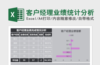 2025客户经理业绩统计分析Excel表格