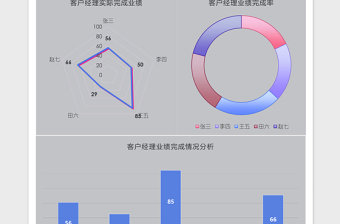 2025客户经理业绩统计分析Excel表格