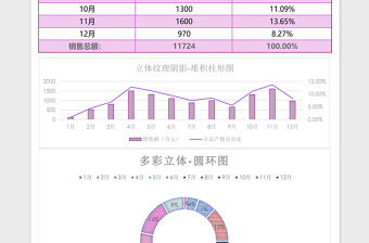 2025销售额分析表excel表格模板