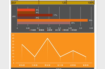 2025橙黑公司各部门男女数据Excel表格模板