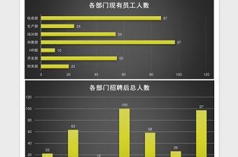 立体招聘员工统计分析表excel表格下载