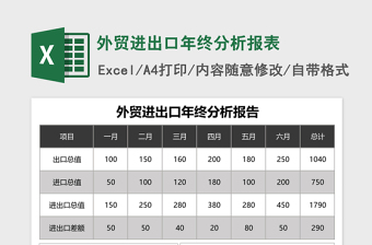 2025外贸进出口年终分析报表excel模板