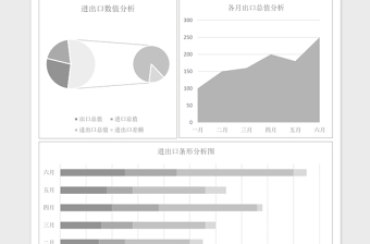 2025外贸进出口年终分析报表excel模板