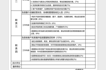 简洁网店部门运营经理绩效考核表格excel