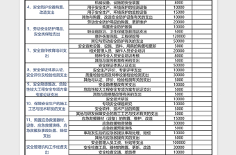 安全生产费用统计报表免费下载