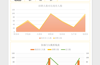 招聘员工统计表Excel表格模板