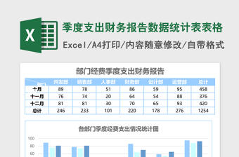 2025季度支出财务报告数据统计表Excel模板表格