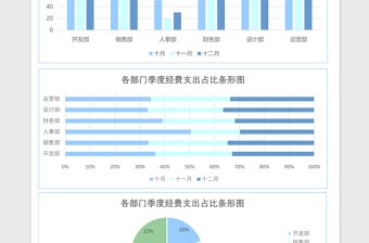 2025季度支出财务报告数据统计表Excel模板表格