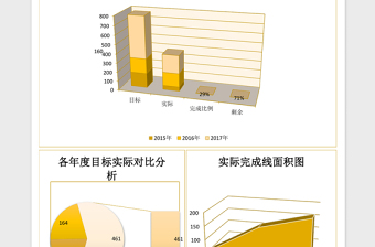 2025目标数据分析excel表格模板