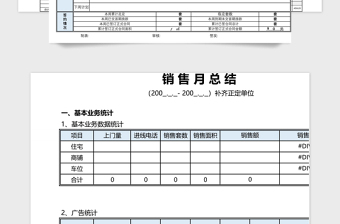 2025房地产周月销售报表