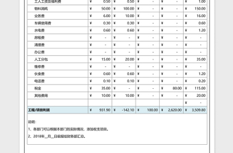 工程项目资金收支预算表excel表格下载