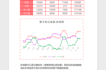 2025销售业绩分析折线图Excel模板