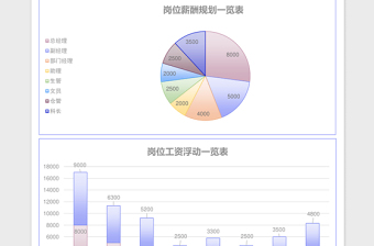 简约公司岗位薪酬幅度规划excel表格下载