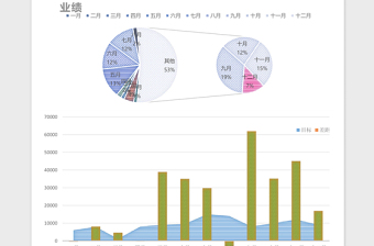 橙蓝营销业绩分析说明表excel表格下载