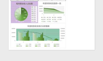 年度财务收支利润统计excel表格模板