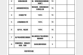 物管员绩效考核表Excel表格