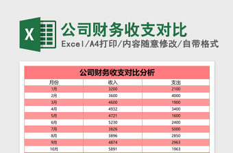 公司财务收支对比excel表格