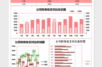 公司财务收支对比excel表格