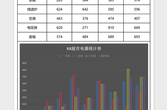 2025电器销量统计表条状图excel模板